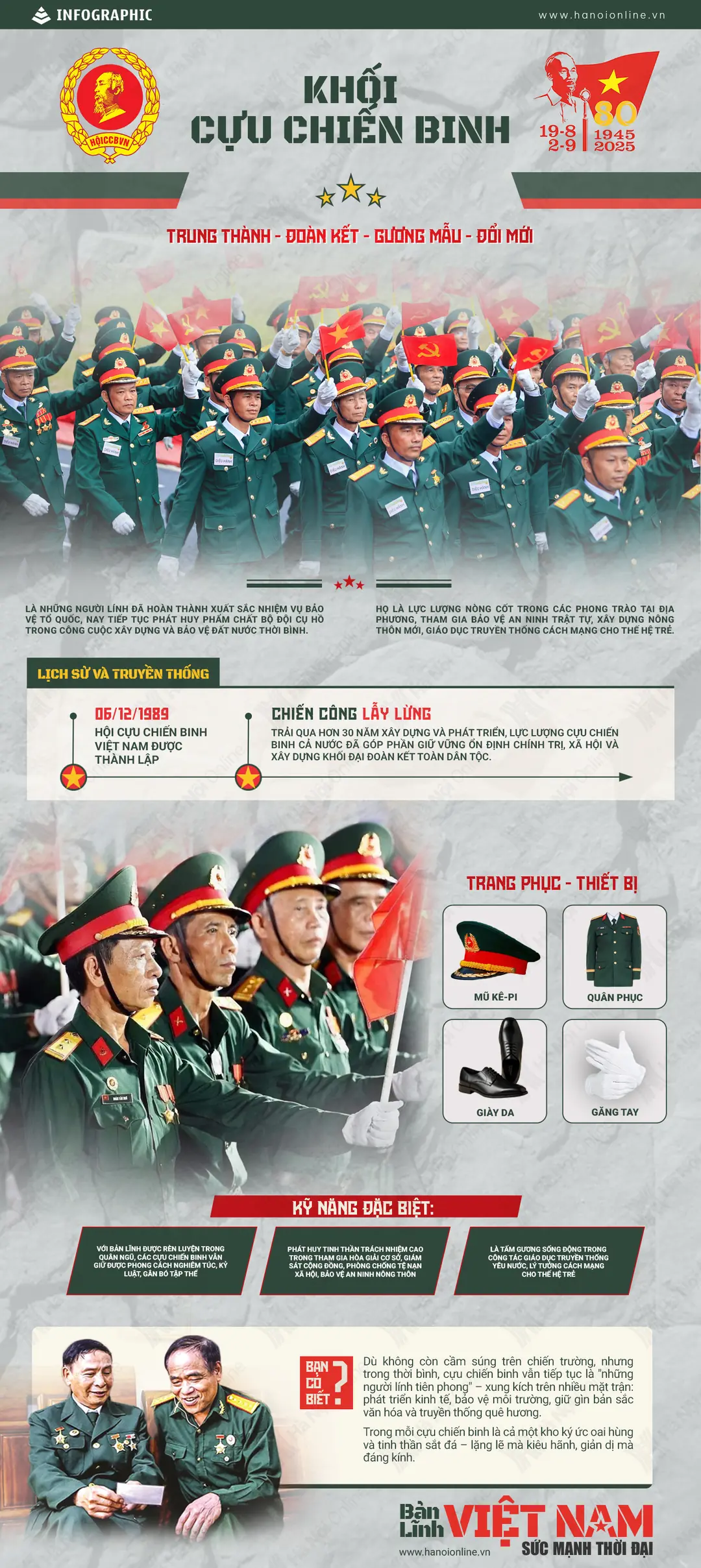 Đài PTTH Hà Nội